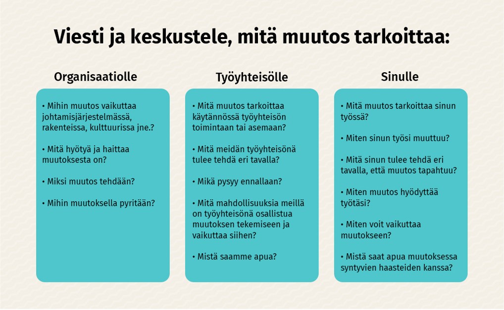 Viesti ja keskustele, mitä muutos tarkoittaa